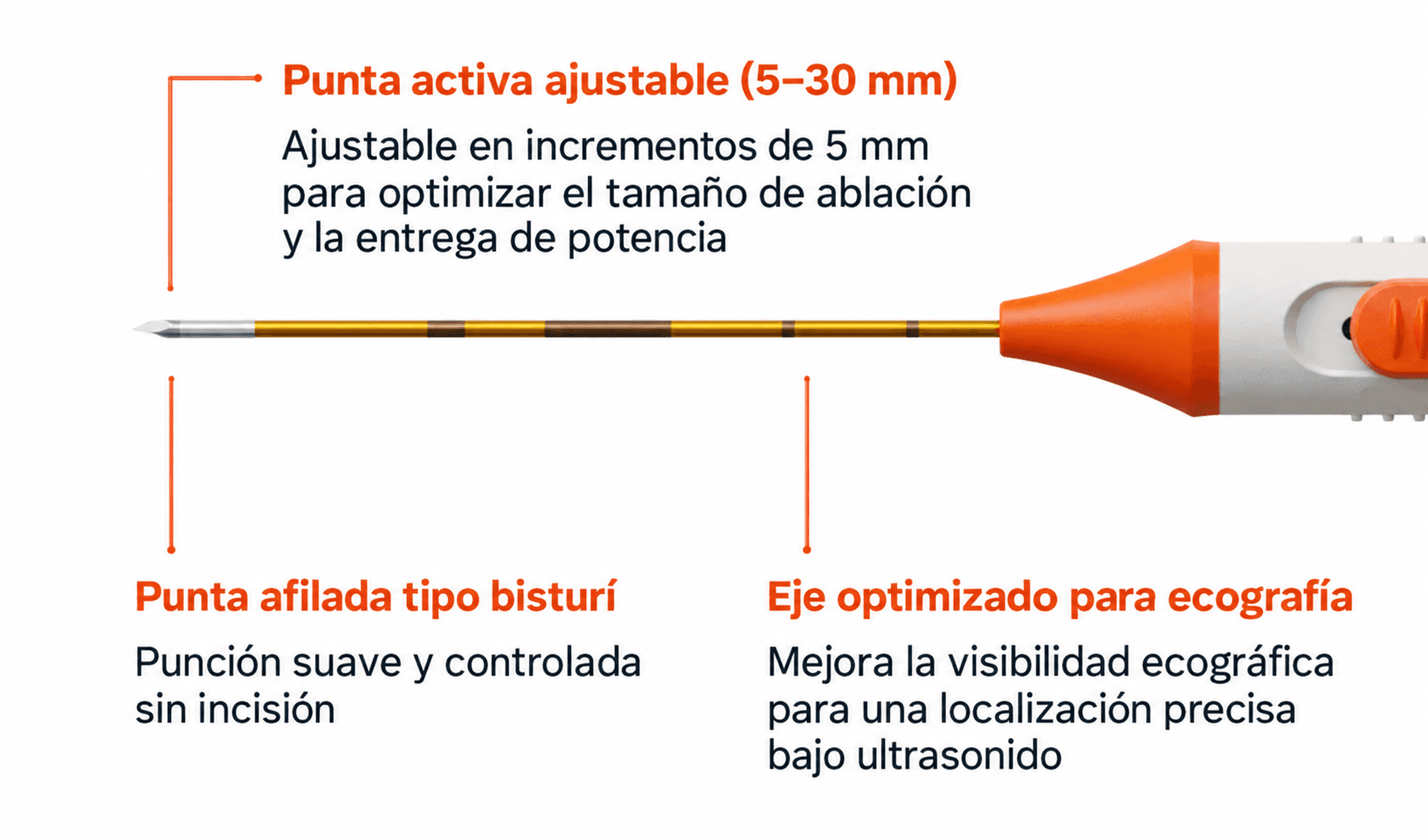 Punta activa ajustable de 5 a 30 mm en incrementos de 5 mm, punta afilada tipo bisturí y eje optimizado para ecografía